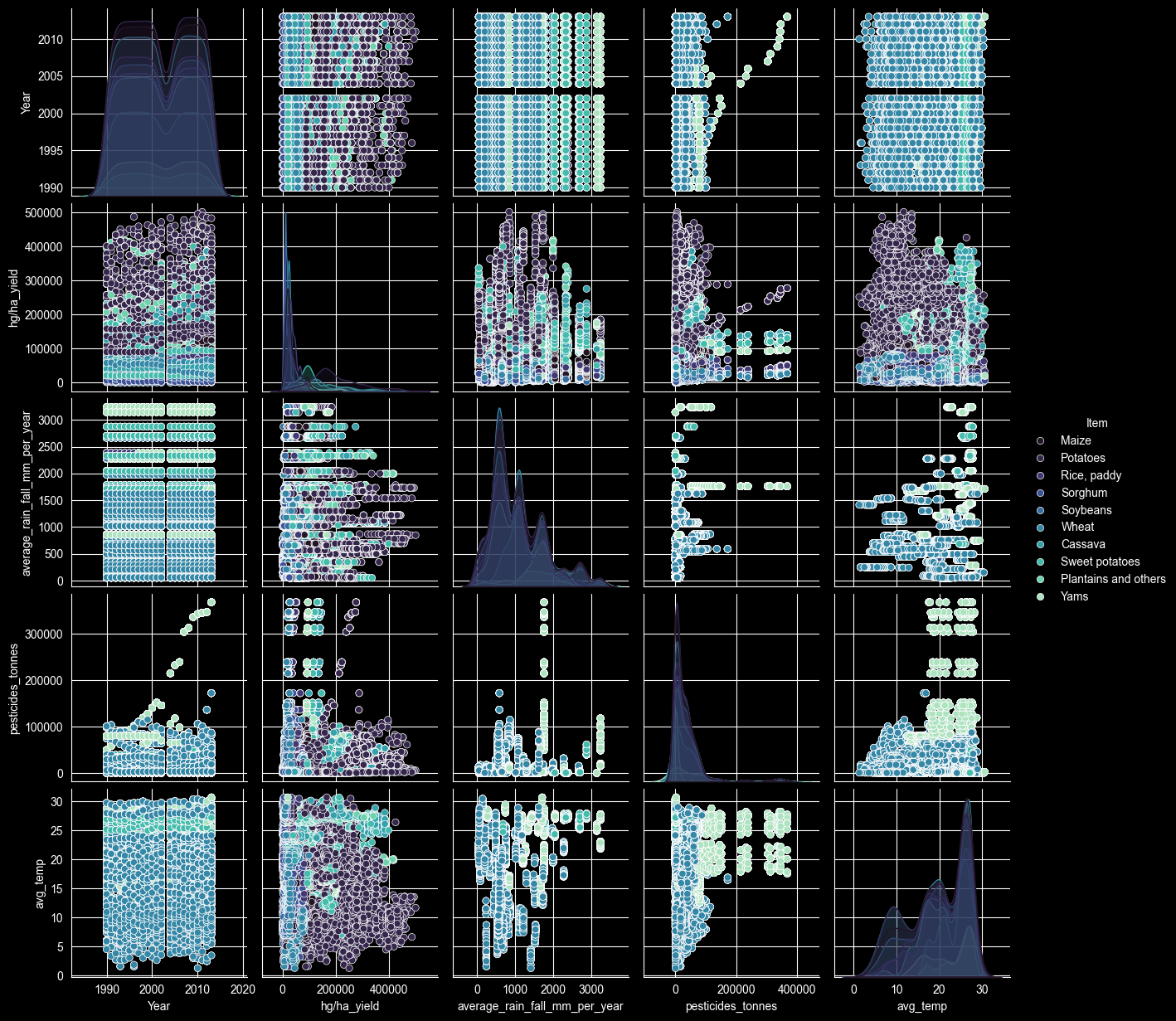 Real-Time Data Visualization Dashboard
